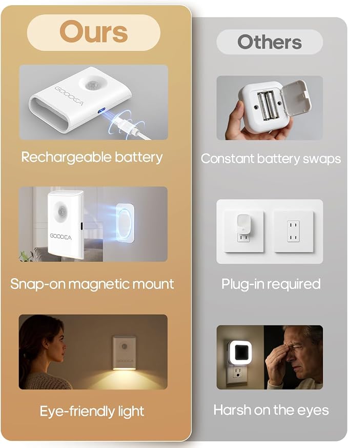 GOODEA 4-Pack Magnetic Motion Sensor Night Light with Rechargeable Battery | Portable Mini 3000K Warm White LED Nightlight, Dimmable Light for Stair, Bathroom, Hallway, Toilet, Bedroom, Cruise
