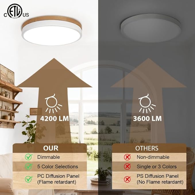 15.8 inch Dimmable Wood LED Flush Mount Ceiling Light Fixture,36W 3600LM,3000K/3500K/4000K/5000K/6000K CCT Selectable,Close to Ceiling Round Flat Panel Light for Bedroom,Hallway,Kitchen