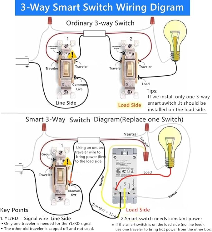 Nexete Smart Wi-Fi Motion Sensor Light Switch for Smart Home Automation, Single Pole/3-Way, PIR Occupancy/Vacancy Sensor, Compatible with Alexa & Google Home Neutral Wire Required(Sensor)