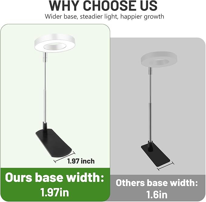 LBW Grow Light for Indoor Plants, Height Adjustable Plant Grow Lamp with Auto On/Off Timer 6/8/12/16H, 3 Colors,5 Dimmable Brightness, for Small Plants, White, 2 Packs | 48 LEDs Plant Lamp for Small Plant, Base/Soil Stake, 7.8-26" Adjustable, 6/8/12/16...