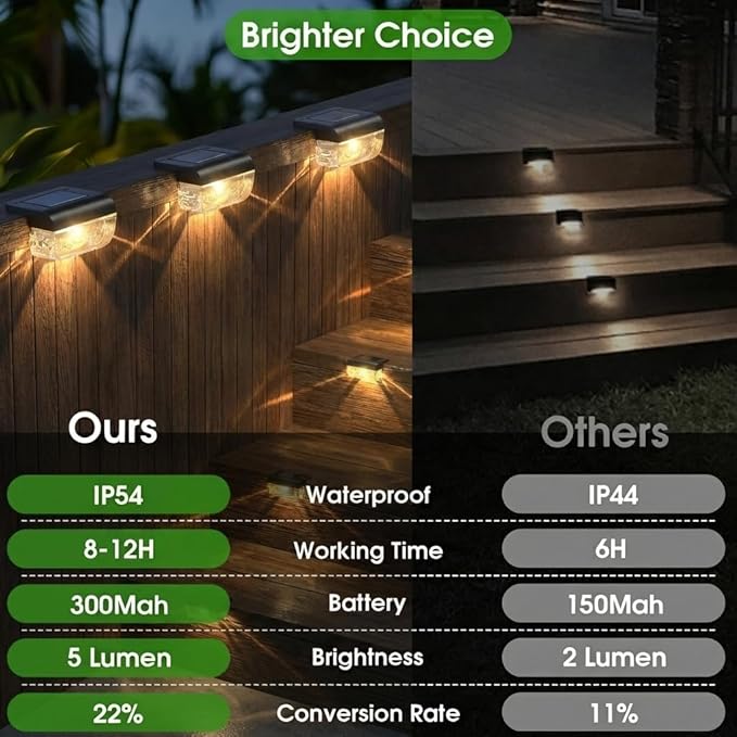 Solar Deck Lights 16 Pack, Solar Lights Outdoor Waterproof for Outside, Stairs, Step, Fence, Yard, Garden, Patio, Pool, Railing (Warm White)