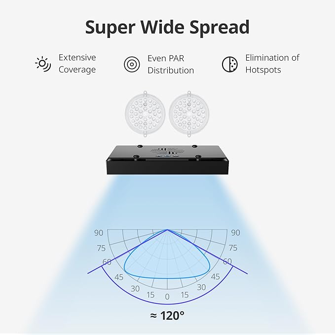 NICREW HyperReef 150 Gen 2 Reef LED Light, 150W Reef Aquarium Lighting for SPS LPS Corals and Saltwater Fish Tanks, Enhanced Violet and Blue Spectrum, Wide Angle Lens, 5 Channels Fully Programmable