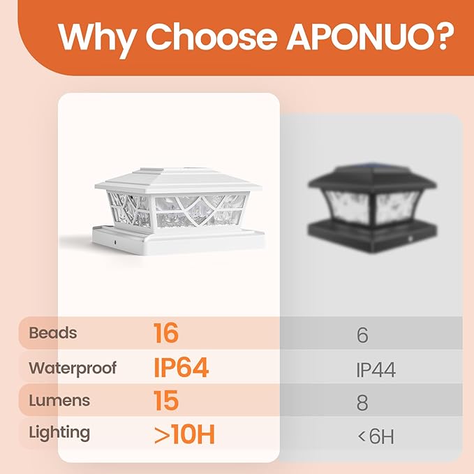 APONUO Solar Post Cap Lights 6 Pack for 4x4 5x5 6x6 Wood Vinyl Fences - Post Lights Solar Powered, IP64 Waterproof, Auto On/Off, for Deck Patio Yard (Warm & Cool White)