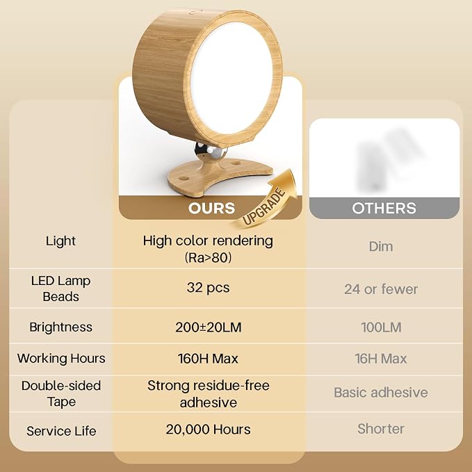 LED Wall Sconces, 160H Battery Life, Rechargeable Cordless Mounted Lights, 3 Color & 4 Brightness Level & 360°Rotate Magnetic Ball & Touch or Remote, for Reading Bedroom (Wood)