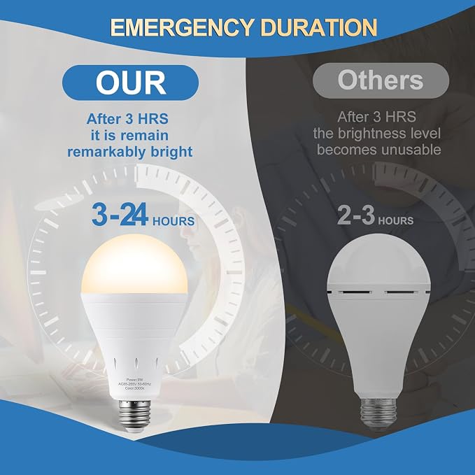 6 Pack Rechargeable Light Bulb,LED Emergency Light Bulb,4Pack WhiteLight Bulbs+2Pack WarmLight Bulbs