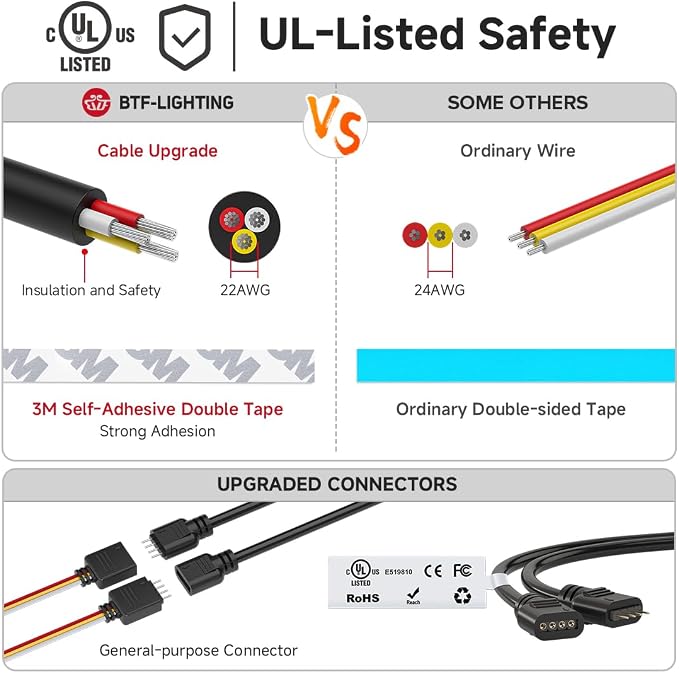 BTF-LIGHTING UL Listed Tunable White 3000K-6000K COB LED Strip Light,IP65 DC24V 16.4FT Dimmable CCT Ultra Bright LED Tape Light for Home Kitchen Office Indoor DIY Lighting(No Adapter or Controller)