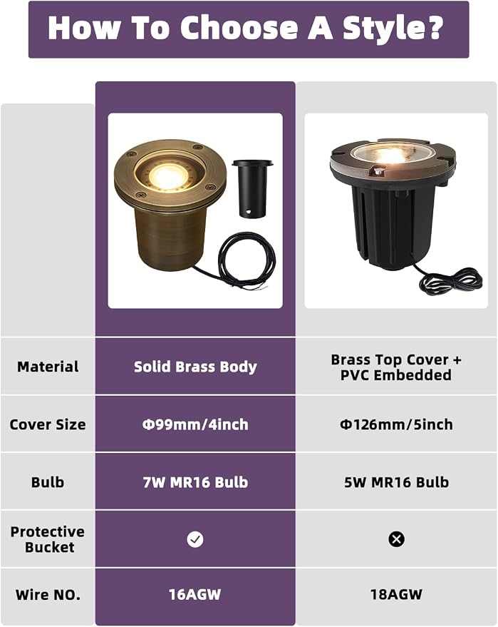 MALORY Brass Landscape Well Lights,(φ99 mm) 12V Low Voltage Outdoor In Ground Lights,Heavy Outdoor Lighting for Pathway, Driveway and Garden (Full Brass -01A, 4-Pack with Bulb)