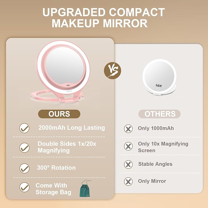 Mocado 1X/20X Magnifying Mirror with Light, Travel Makeup Mirror with Light | Double Sides Travel Mirror with 3 Color Light, Dimmable Touch, 1500mAh Rechargeable, Brightness Adjustable(Pink)