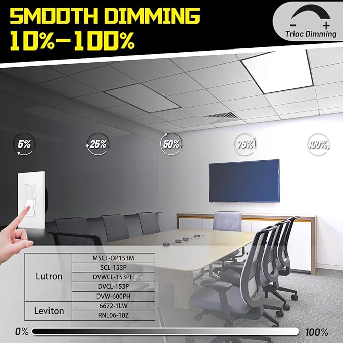 1x2 LED Flat Panel Light Surface Mount 2-Pack, Flush Mount Ceiling Light 24W 2880LM, 5CCT 3000K/3800K/4500K/5200K/6000K, Dimmable Panel Lights Black