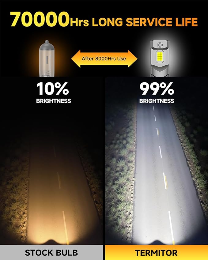 2026 Upgraded H11 and 9005 Combo Bulbs, 𝟏𝟕𝟎𝟎𝟎𝟎𝐋𝐌 𝟏𝟒𝐗 Brightest-Gen 6500K White, True 1:1 Mini Size for HB3 H8 H9 Fog Bulb, Plug & Play, 10 Years Lifespan (Pack of 4)