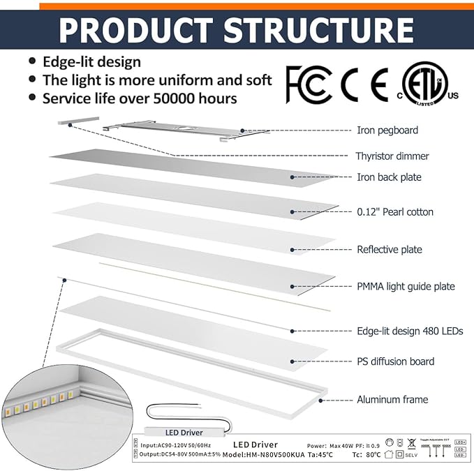 1x4 Led Flat Panel Light Surface Mount Ceiling Light, 5CCT 3000K/3800K/4500K/5200K/6000K Dimmable, 24W/30W/40W 4980LM Edge-Lit, Flush Mount or Drop Ceiling for Office Kitchen Garage, White 2-Pack