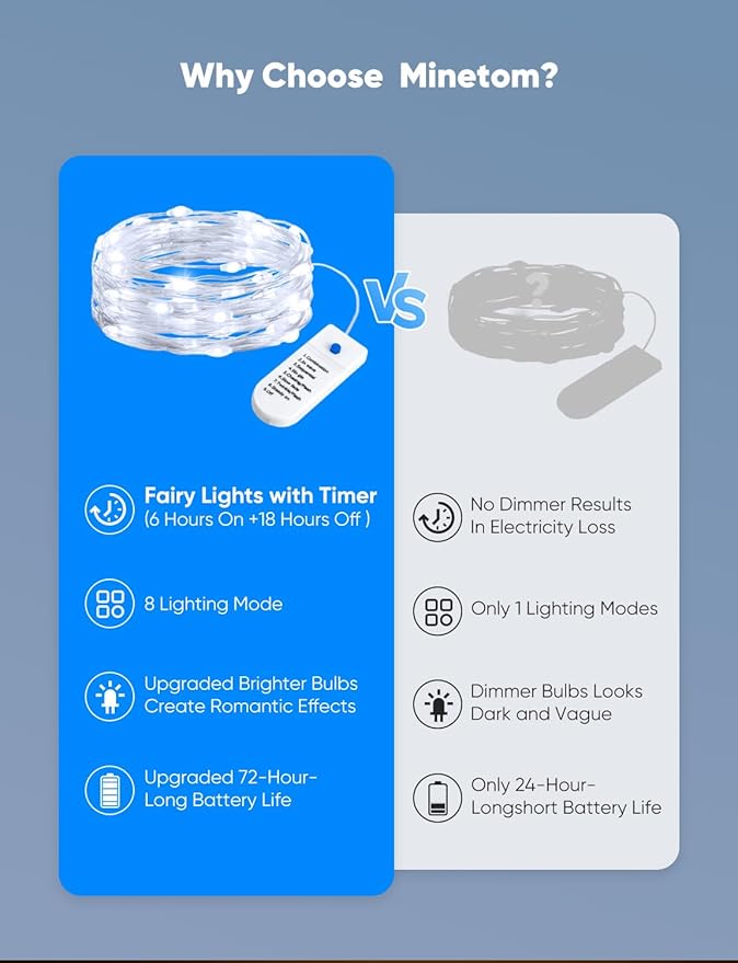 Minetom 20 Pack Fairy Lights Battery Operated String Lights 8 Modes, 7ft 20LED White Waterproof Silver Wire Twinkle Lights, Firefly Starry Moon Lights for Mason Jars DIY Christmas Wedding Party
