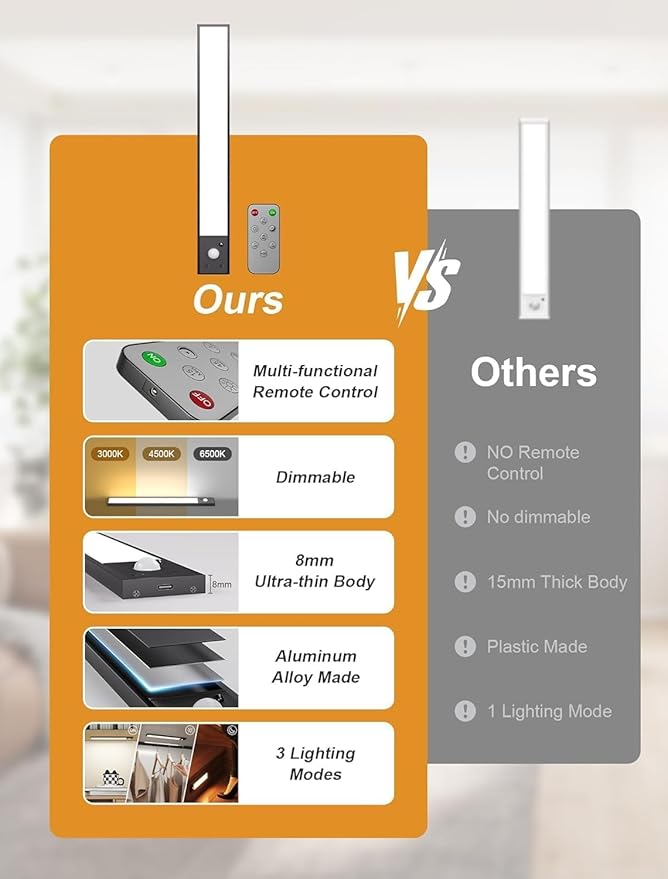 5Pack Under Cabinet Lighting, 3000mAh Rechargeable Motion Sensor Light Indoor, 8inch Magnetic Closet Lights with Dimmable & 3 Color Temps, Wireless Motion Activated Under Counter Lights for Kitchen