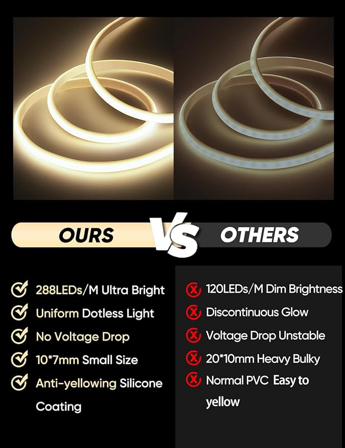 COB Led Neon Rope Lights 98ft 2800K Warm White, 110-120V Outdoor Waterproof Lighting Strip 600lm/m Super Bright, Cuttable and Adhesive, for Roof Bedroom Garden Commercial