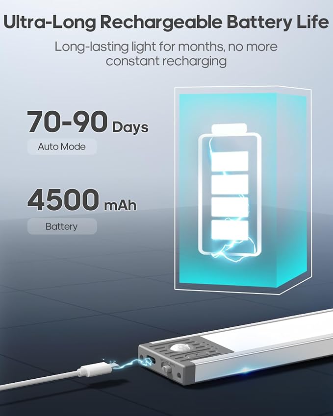 17.5Inch Under Cabinet Lighting, 4500mAh Rechargeable Battery Motion Sensor Light Indoor, Wireless Under Cabinet Lights for Kitchen, Closet(6 Pack,17.5 inch)