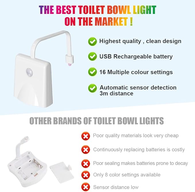Toilet Night Lights, 2PCS Motion Sensor with Star Projector, USB Rechargeable 16 Colors Changing LED Bowl Lights, Bathroom Accessories Decor, Funny Gift for Men, Women, Kids