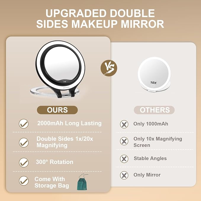 Mocado 1X/20X Magnifying Mirror with Light, Travel Makeup Mirror with Light | Double Sides Travel Mirror with 3 Color Light, Dimmable Touch, 1500mAh Rechargeable, Brightness Adjustable(Black)