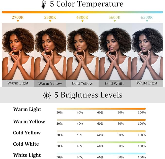 Magnetic Selfie Light Compatible with MagSafe, Foldable LED Phone Light with Mirror, 48 LEDs 5 Color Modes & 5 Brightness Levels, 360° Rotating Fill Light for Selfies, Makeup, TikTok, Zoom