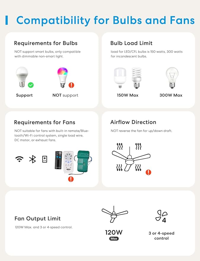 meross Smart Ceiling Fan Control & Dimmer Light Switch, Works w/Apple HomeKit, Alexa, Google & SmartThings, 4-Speed Fan Control, 2.4G Wi-Fi Fan and Light Switch Combo, Neutral Wire Needed, Single Pole