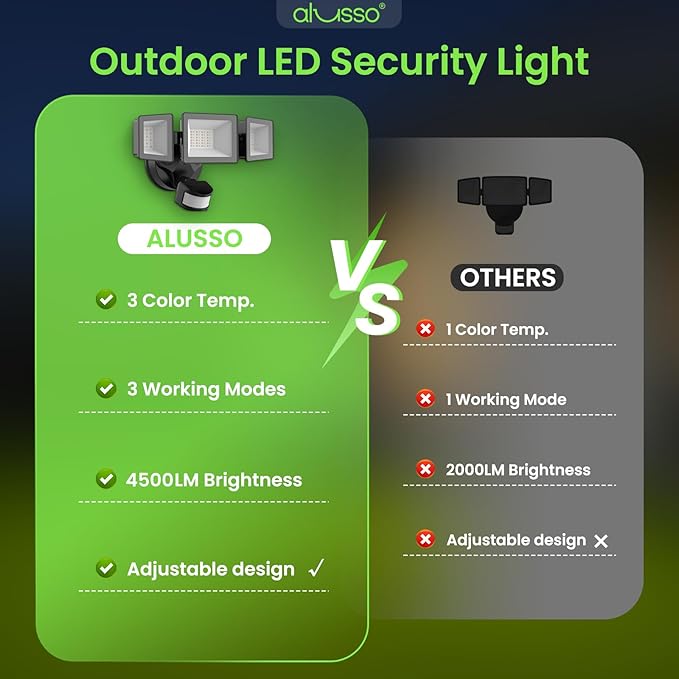 ALUSSO Motion Sensor Outdoor Lights Hardwired(Not Solar),40W 4500LM Flood Lights Outdoor 120V,3 Modes(Dusk to Dawn/Auto/On Time), 3CCT 3000K/4000K/6500K Security Light for Garage Yard Porch,Black,ETL