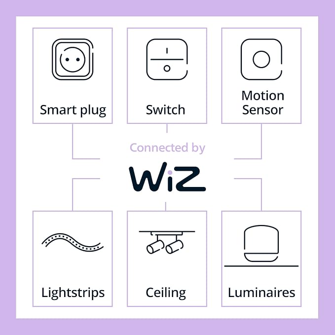 PHILIPS Smart 100W A19 LED Light Bulbs 4-Pack - Connects to Your Wi-Fi - E26 - Control with Voice or App + Activate with Motion - Matter Compatible