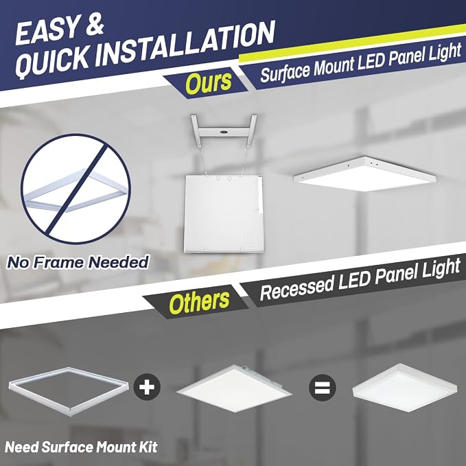 Allsmartlife 2x2 LED Flat Panel Light Surface Mount 2-Pack, 24W/30W/40W Dimmable 5CCT 3000K-6000K, Edge-Lit LED Flush Mount Ceiling Fixtures Low Profile for Kitchen, Garage, ETL Listed