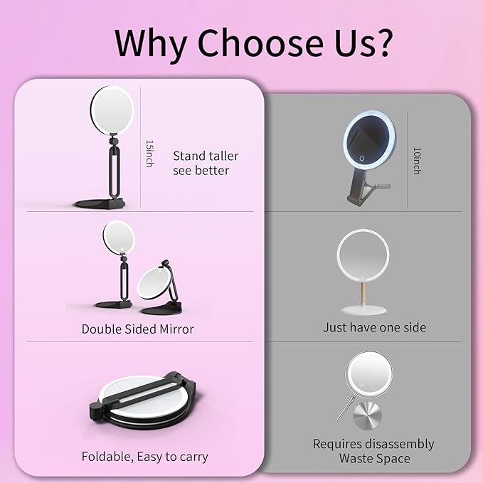 Magnifying Mirror with Light 20X/1X, Double Sided Travel Makeup Mirror with Lights and Magnification, Rechargeable 3 Colors Dimming Lighting, Large Size of 6inch, Foldable Design, 360°Angle Adjustable