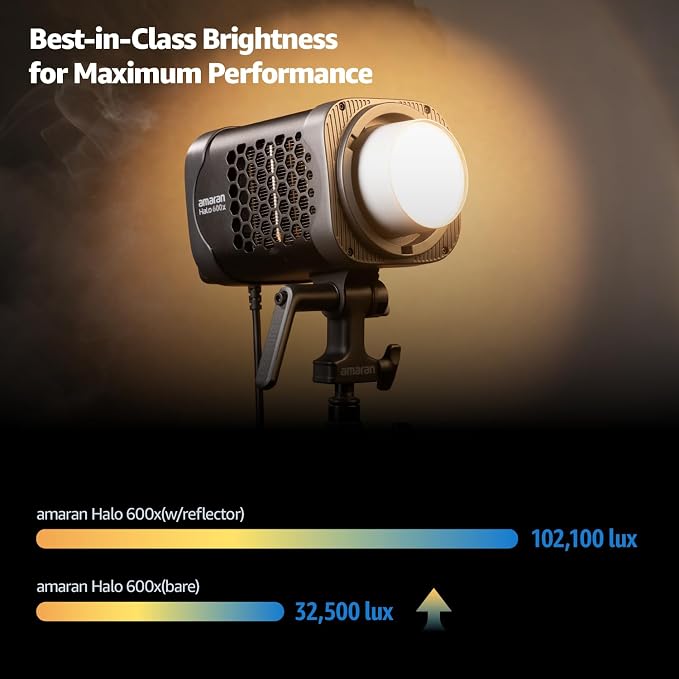amaran Halo 600x LED Studio Light, 610W Bi-Color COB Compact Video Light | All-in-one Design APP Control,2,700K - 6,500K,32,500 lux @ 1m Bowens Mount Lighting for Home Studios,Livestream