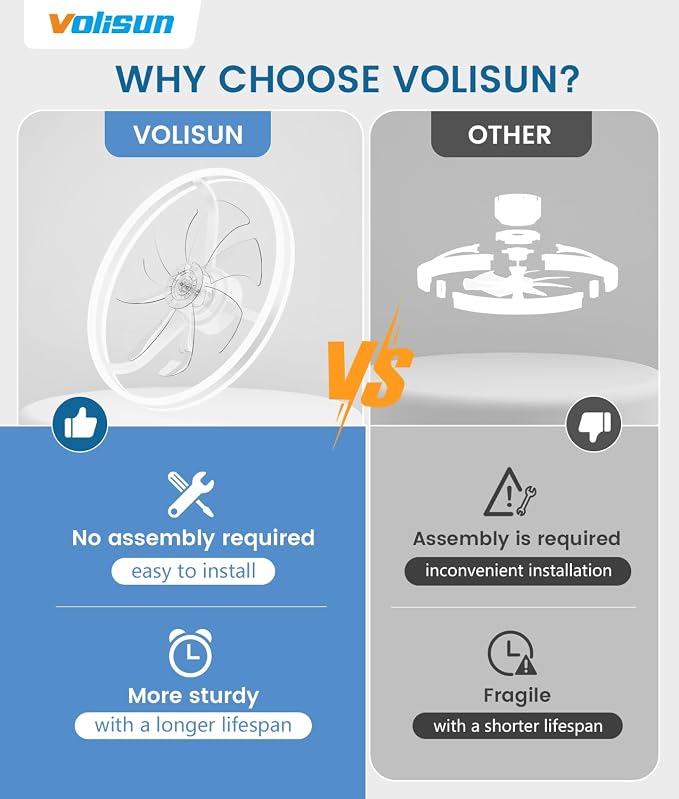 VOLISUN Low Profile Ceiling Fans with Lights and Remote, 24in Flush Mount Ceiling Fans with Light, 3000K-6500K Dimmable Fandelier LED Fan Light, White Bladeless Ceiling Fans with Lights for Bedroom