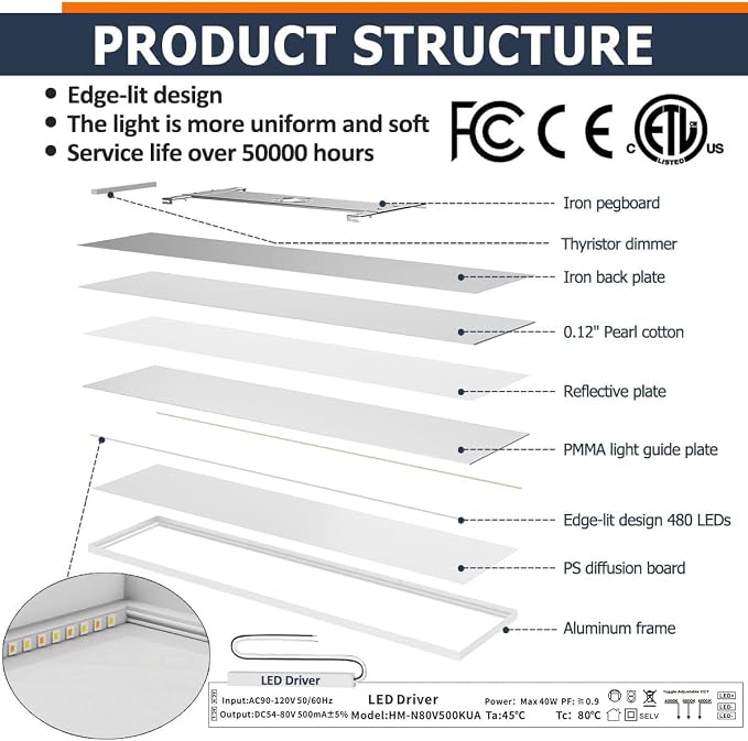 Allsmartlife 4-Pack 1x4 Led Flat Panel Light Surface Mount Ceiling Light, 5CCT 3000K/3800K/4500K/5200K/6000K Dimmable, 24W/30W/40W 4980LM Edge-Lit, Flush Mount or Drop Ceiling for Office Kitchen