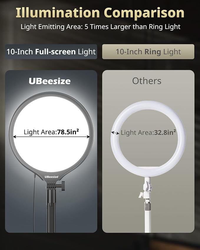 UBeesize 10" Desk Ring Light with Stand, Multi-Angle Adjustable Arm with C-Clamp for Home Office, Streaming Light with Inline Control for Video Conference, Podcast, Gaming, Recording, Live Streams