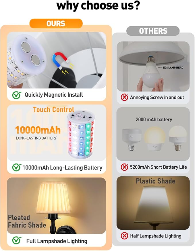 10000mAh Battery Operated Wall Sconce Set of 2,Rechargeable Wall Sconces set of Two,Vintage Black Sconces Wall Decor,Wireless Wall Lamp,Cordless Wall Lights Living Room Bedroom (Not Peel and Stick on)