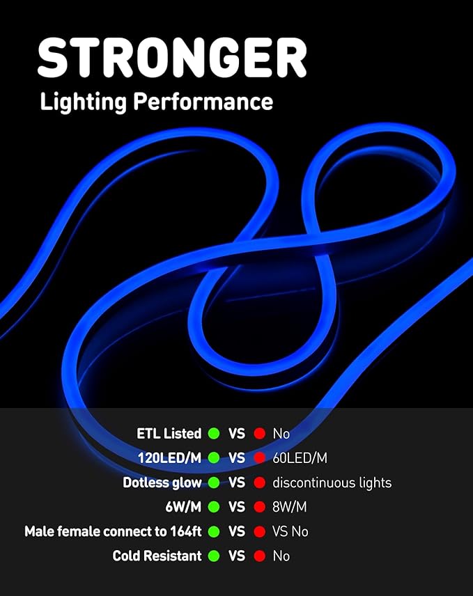 Shine Decor LED Rope Lights AC 120V, Connectable & Cuttable Dotless 120LEDs/M Eco Neon Strip Lighting, ETL IP65 Waterproof & Weather-Resistant for Home Commercial, 8x16mm, Blue, 50FT
