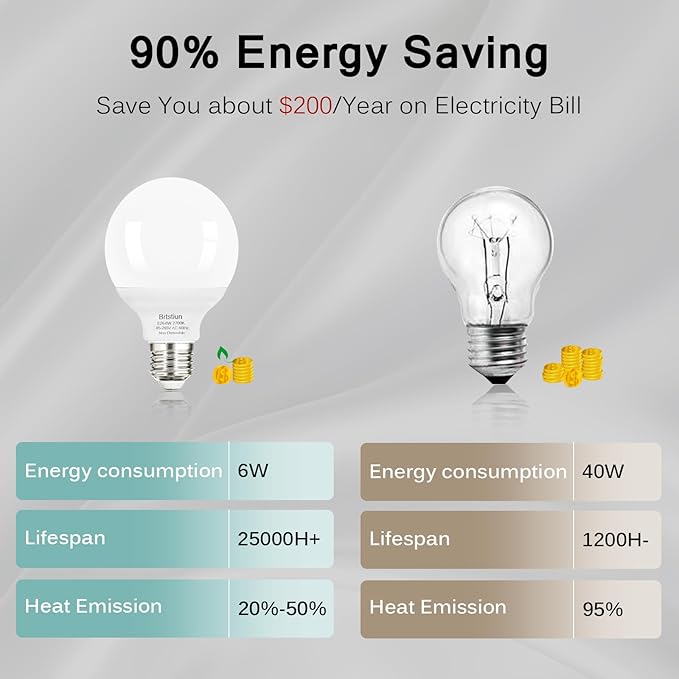 G25 LED Light Bulb, Round Vanity Light Bulbs for Bathroom, 40W Equivalent, Soft White 2700K, E26 Base Globe Light Bulbs, 600LM, Non-Dimmable, 8-Pack