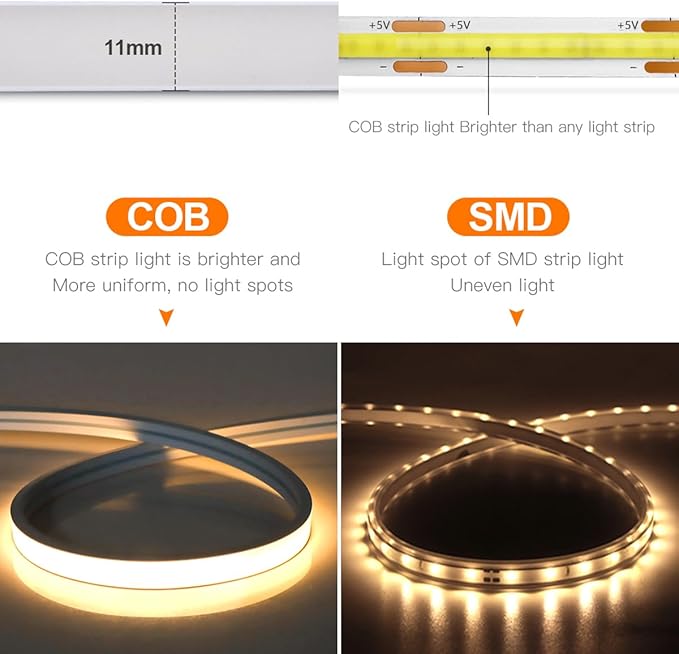 Motion Activated COB LED Strip,5 V USB Motion Sensor Neon LED Strip Lights,6.56FT/2M Waterproof 3500K LED Light Strip, DIY Flexible LED Night Light for Indoor Stairs,Corridor