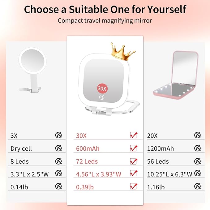 FUNTOUCH Rechargeable Travel Makeup Mirror, 20X/1X Magnifying Double Sided Makeup Mirror, Lighted Portable Vanity Mirror,3 Colors Lighting & Stepless Dimming,with Tweezers & Bag,Gift for Women,White