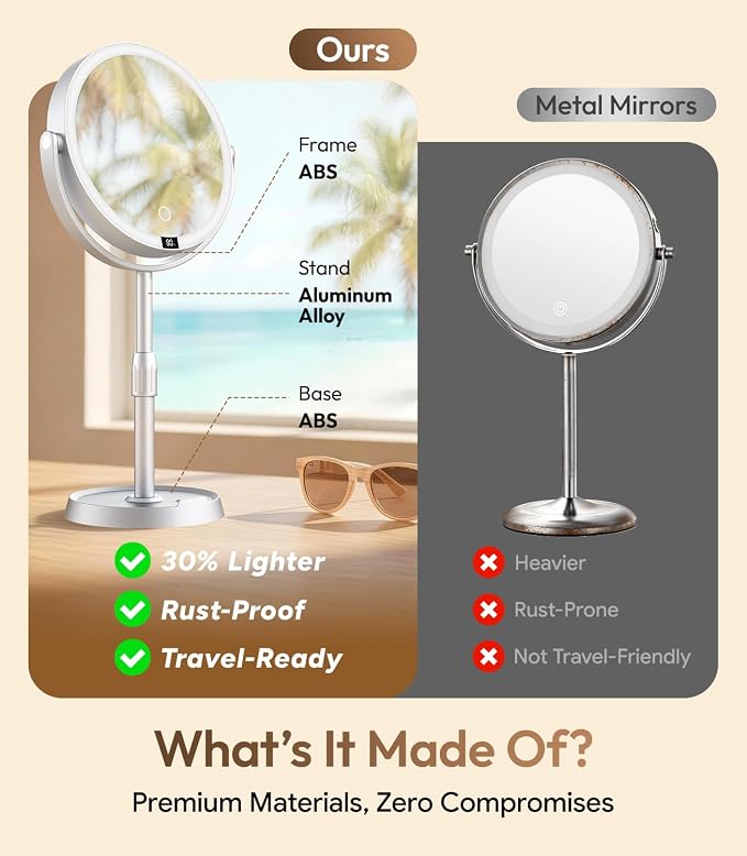 8" ABS Lighted Makeup Mirror with Lights, 1X/20X Magnifying Mirror with Light and Digital Display, 2.6in Height Adjustable, Rechargeable, 3 Color Modes for Makeup & Shaving, Easy to Detach, Women Gift