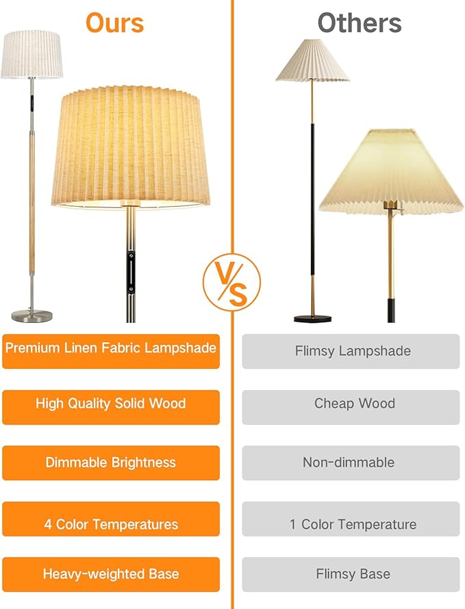 OUTON Wood Floor Lamp with Remote & Touch Slider, 4 Color Temperatures, Stepless Dimmable LED Standing Lamp with 2 Interchangeable Fabric Shades for Living Room, Bedroom, Office,Wood