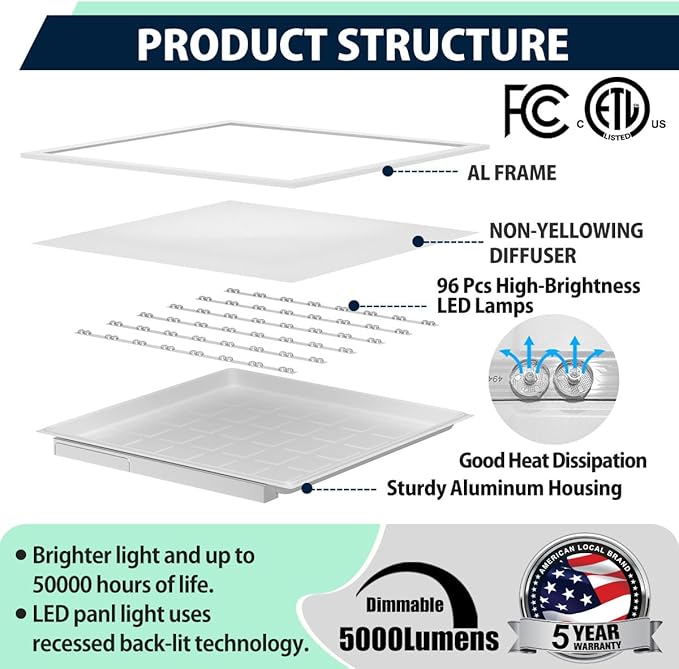 Allsmartlife 2x2 LED Panel Light 1-Pack, Dimmable, 5CCT Options (3000K-6000K), 24W/30W/40W, Back-Lit 2x2 LED Light Drop Ceiling for Commercial Office, ETL