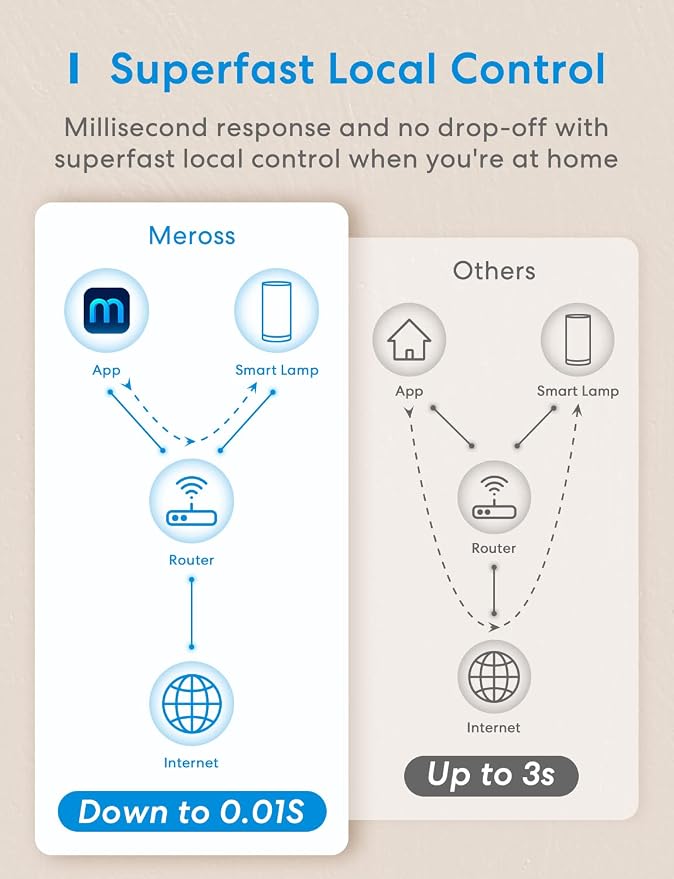 meross Smart Table Lamp, Compatible with Apple HomeKit and Amazon Alexa | Bedside Lamp, Work with Google, SmartThings, Siri, Tunable White and Multi-Color, Touch Control, Voice and App Control