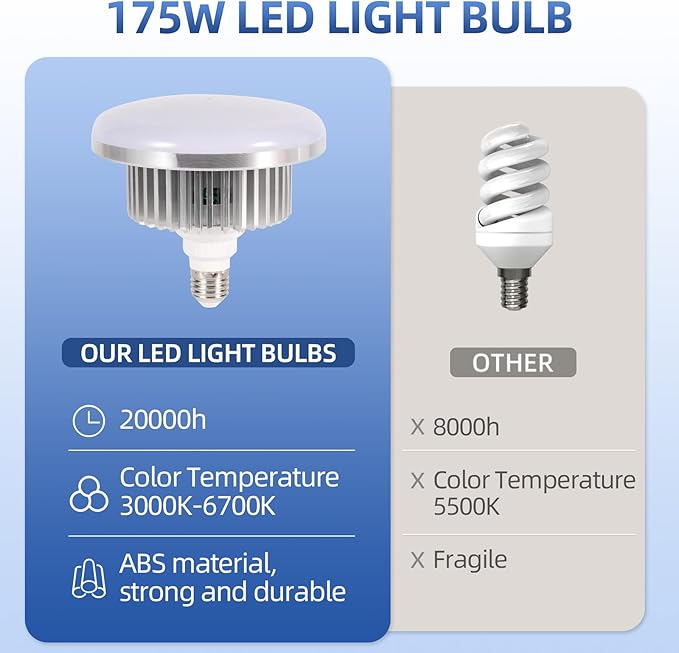 175W Photography Light Bulb Dimmable Tricolor LED Bulbs 3000-6700K Color Softbox Bulb in E27 Socket for Photography Photo Video Studio Lighting White Warm Cold 1 Pack