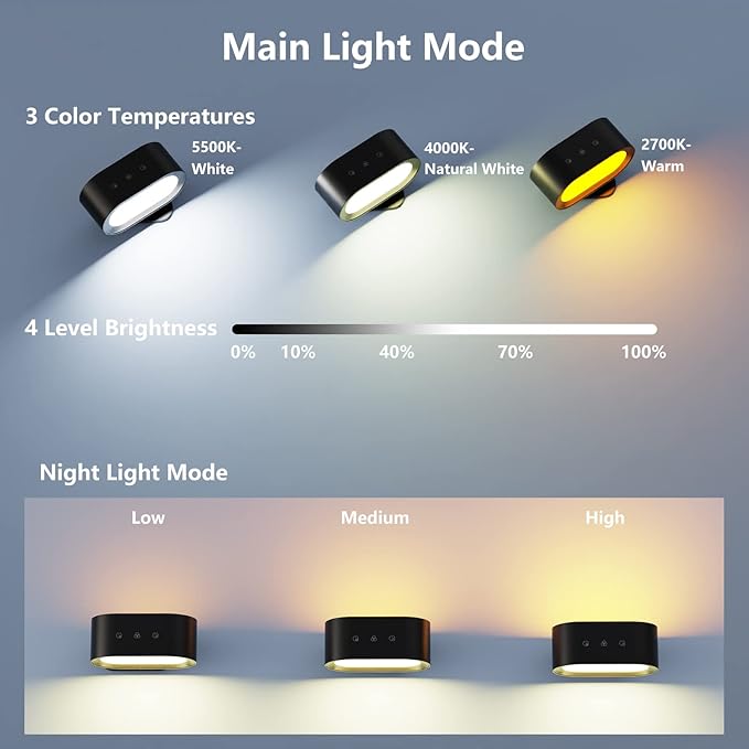 Wall Lights, Battery Operated Wall Sconces RGB Ambient Lighting, Color Changing Rechargeable Wall Lamp Fixture with 3 Color Temps, Dimmable LED Lights for Bedroom Reading