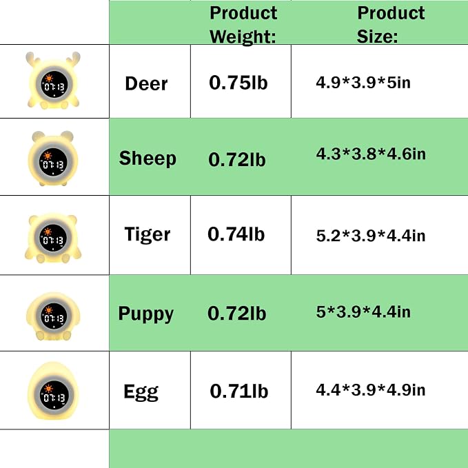 Sheep Cartoon Ok to Wake Alarm Clock, White Noise Tap Night Light for Room | 6 White Noise Sounds, 8 Light Modes, Dual Alarm & Snooze, Dimmable LED, Type-C Rechargeable, 12/24 Hour Display