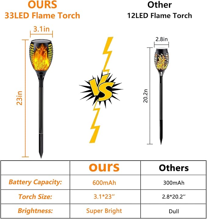 Solar Torch Lights with Flickering Flame Larger Size Solar Flame Lights | 6 Pack Upgraded Solar Lights Outdoor for Halloween Decor, Waterproof Solar Tiki Torches Outdoor for Garden Yard Pathway Patio