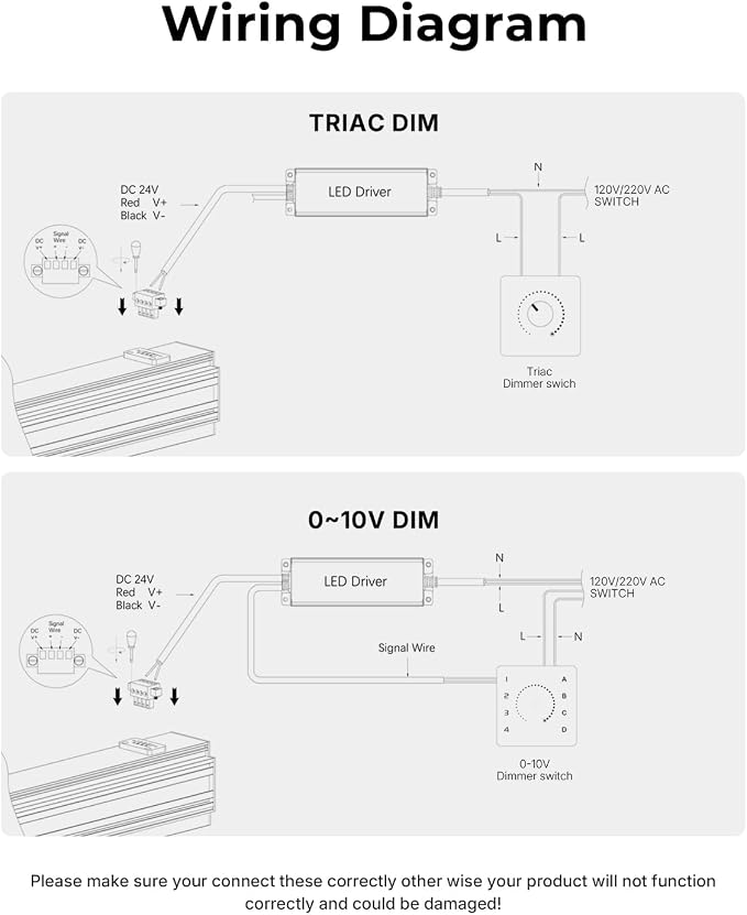 SCON 24V DC 200W LED Power Driver, Triac ELV 0-10V 1-10V Compatible | Dimmable Transformer for Track Lighting System, AC 120V to DC 24V Converter Supply for LED Lights, UL Certified