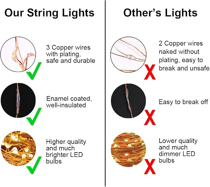 LED String Lights 99ft UL Listed Plug in Fairy Lights 300 LED Warm White Waterproof Copper String Lights with ON/Off Switch for Bedroom Patio Birthday Wedding Valentines Day Decor