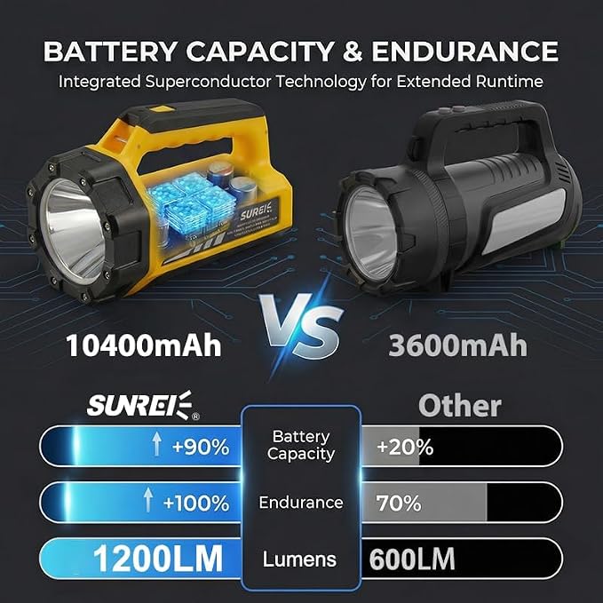 SUNREI 1500LM Rechargeable Box Flashlight, 10400mAh Emergency Lantern | IP67 Waterproof Portable Light with 8 Modes for Home Power Outages, Hurricane Emergencies, Outdoor Hiking & Camping