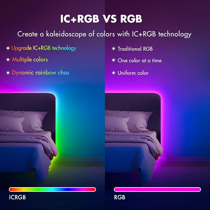 IC Smart RGB LED Strip Lights, 100FT LED Lights for Bedroom, App Control/Remote Control, Music Sync, DIY Design, Rainbow Chasing Effects, Strip Lights for Home, Party Decor | Color Changing, Multiple Colors Chasing Effects, APP & Remote Control, Timer ...