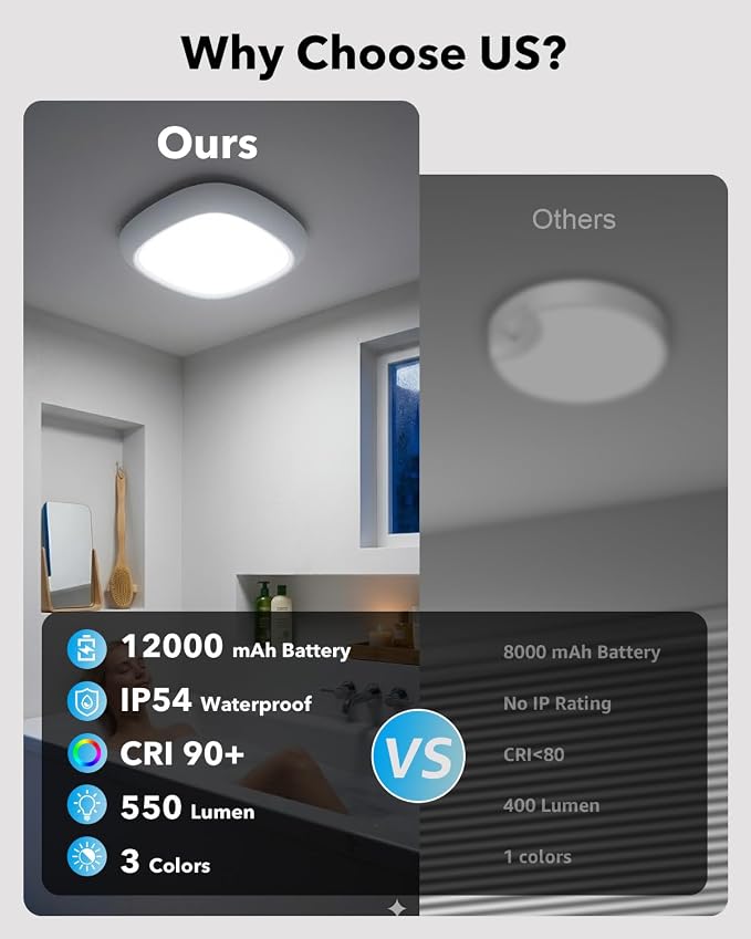 IP54 Waterproof Shower Light, Rechargeable Ceiling Lights No Wiring | 12000mAh Battery Operated, Remote, Portable, Wireless Motion Sensor Closet Overhead Light for Garage Hallway Pantry Bathroom