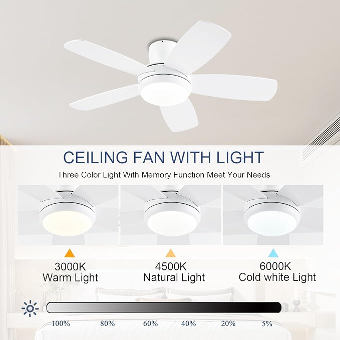 KNUN 42 Inch Ceiling Fan with Light and Remote/App Control, Low Profile Ceiling Fans with Lights,Flush Mount, Double-sided Blades, 3CCT, Dimmable, Noiseless, white Ceiling Fan for Indoor/Outdoor Use